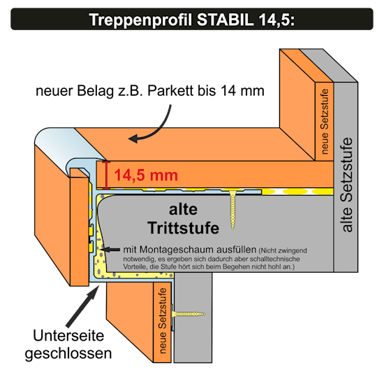 Grafische Darstellung dieser Treppenrenovierung mit dem STABIL 14,5 Treppenkantenprofil
