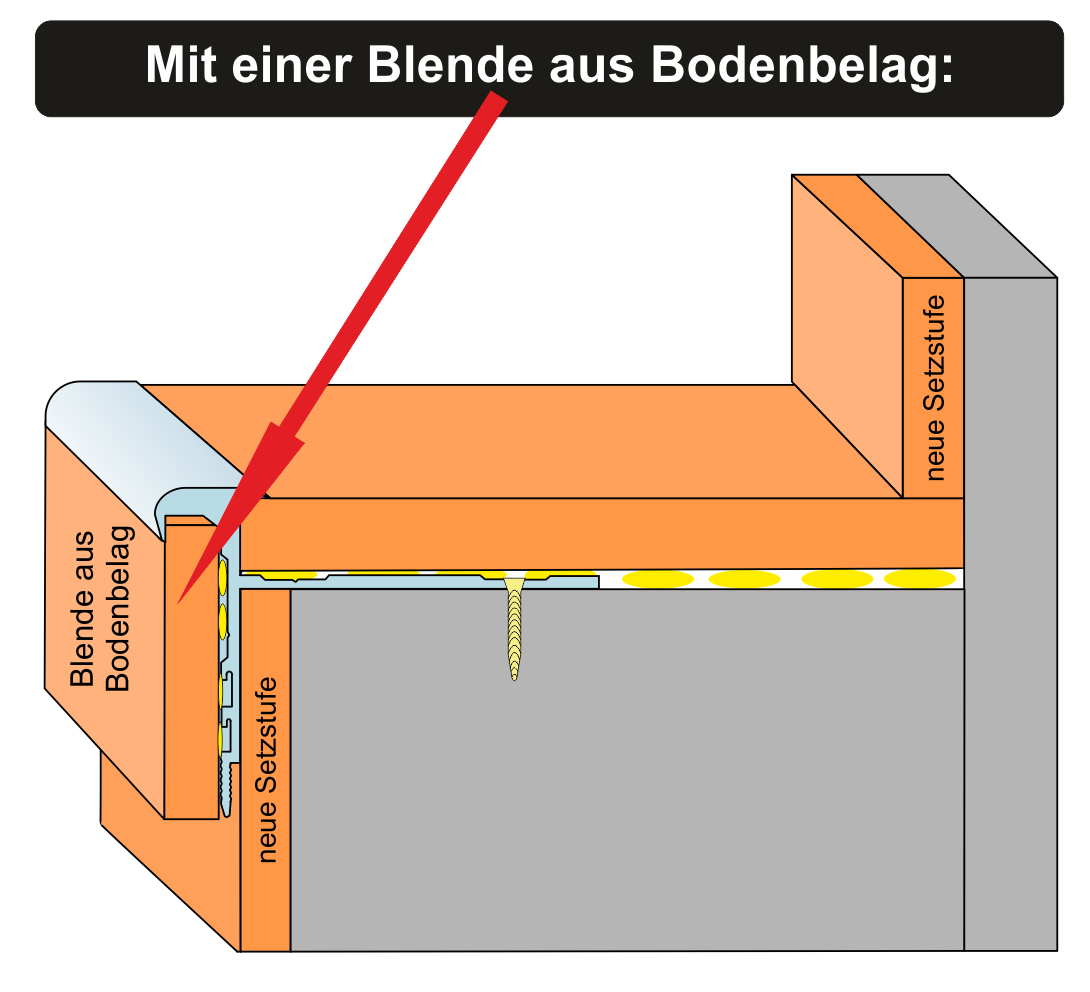 Mit Blende aus dem Bodenbelag: