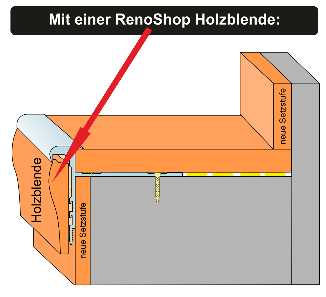 Mit RenoShop Massivholzblende: