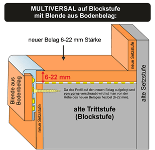 Anwendungsbeispiel - Blockstufe