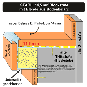 Anwendungsbeispiel - Blockstufe