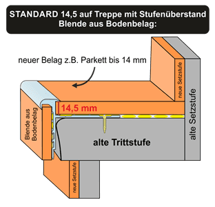 Anwendungsbeispiel - Treppe mit Stufenüberstand