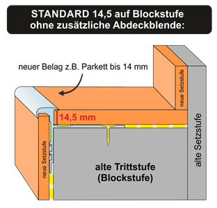 Anwendungsbeispiel - Blockstufe