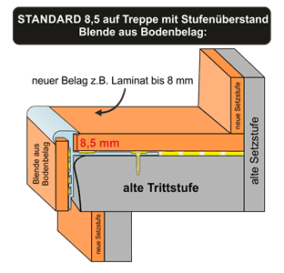 Anwendungsbeispiel - Treppe mit Stufenüberstand