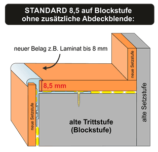 Anwendungsbeispiel - Blockstufe