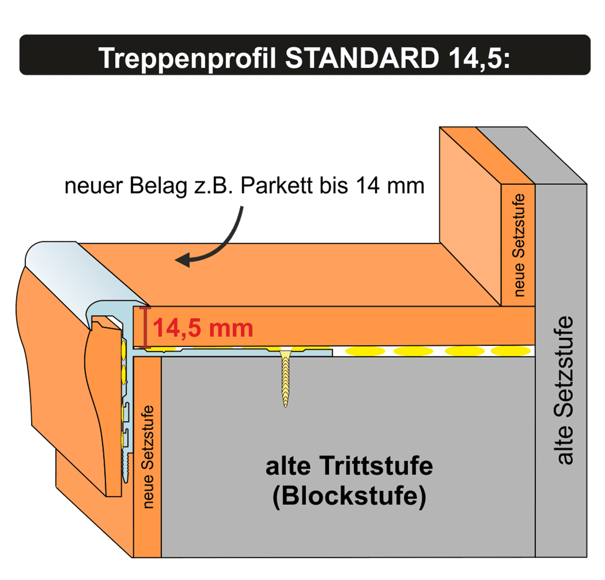  Grafische Darstellung dieser Treppenverkleidung mit dem STANDARD Treppenprofil