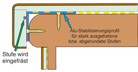 Anwendungsbeispiel