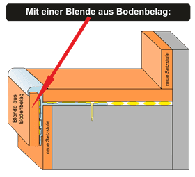 Mit Blende aus dem Bodenbelag