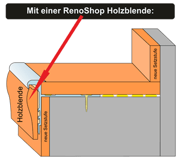 Anwendungsbeispiel 1