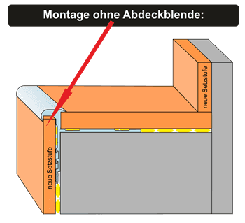 Anwendungsbeispiel 3