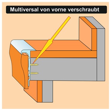 Das MULTIVERSAL Profil wird von vorne verschraubt: