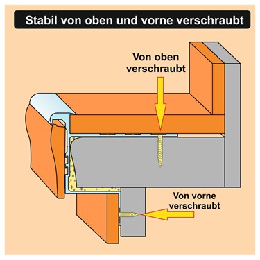 Das STABIL Profil wird von oben UND vorne verschraubt: