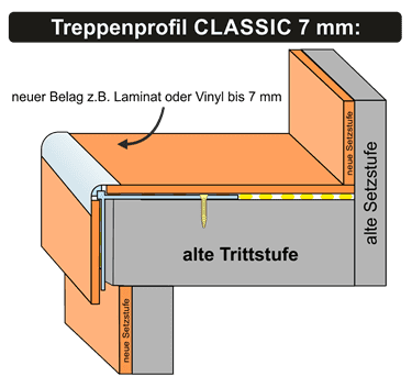 Unser 7 mm Treppenprofil auf Treppe mit Stufenüberstand: