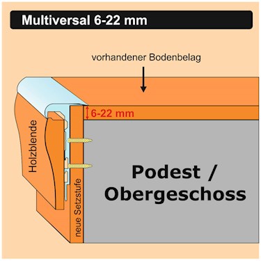 Podest / Obergeschoss - Multiversal Profil MIT Holzblende