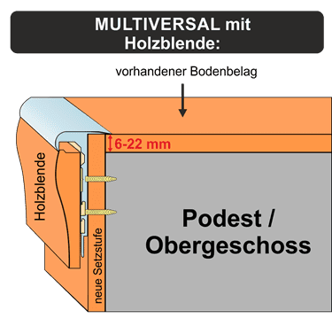 Podest / Obergeschoss - Multiversal Profil MIT Holzblende