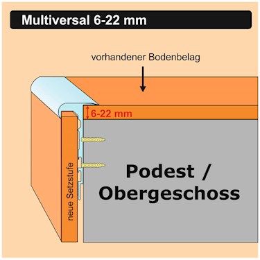 Podest / Obergeschoss - Multiversal Profil OHNE Holzblende
