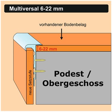 Podest / Obergeschoss - Multiversal Profil OHNE Holzblende
