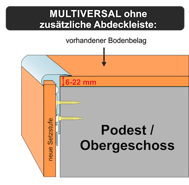 Podest / Obergeschoss - Multiversal Profil OHNE Holzblende