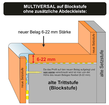 Anwendungsbeispiel MULTIVERSAL Treppenprofil auf Blockstufe ohne Abdeckblende: