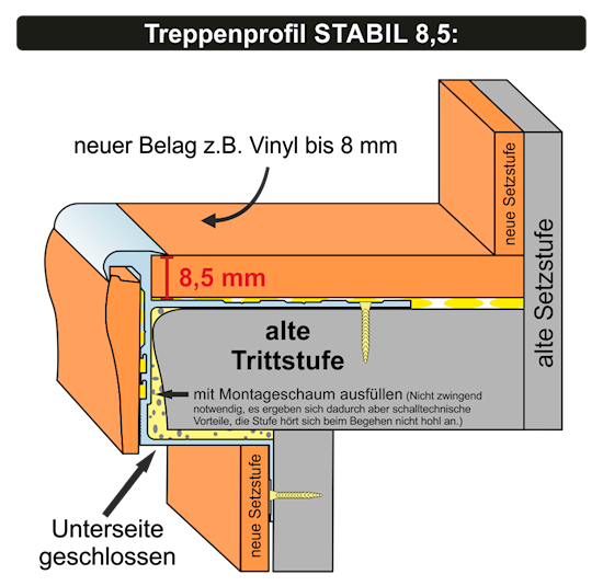 Grafische Darstellung dieser Treppenrenovierung mit dem STABIL Treppenprofil