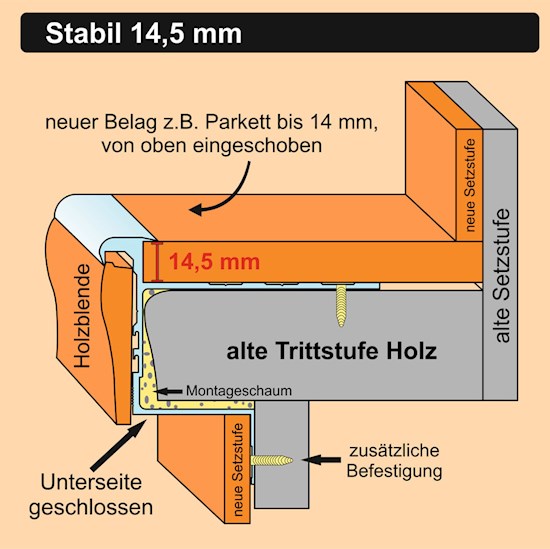 Grafische Darstellung dieser Treppenrenovierung mit dem STABIL Treppenkantenprofil