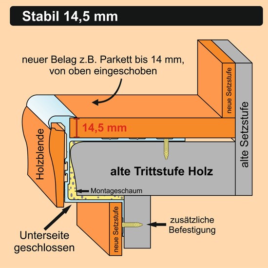 Grafische Darstellung dieser Treppenrenovierung mit dem STABIL Treppenkantenprofil