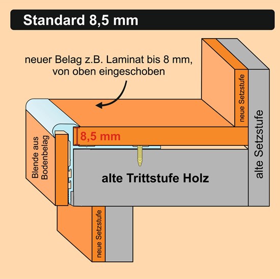 Grafische Darstellung Treppe mit Laminat belegen mit dem STANDARD Treppenprofil