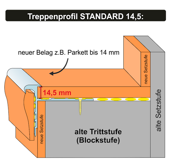  Grafische Darstellung dieser Treppenrverkleidung mit dem STANDARD Treppenprofil