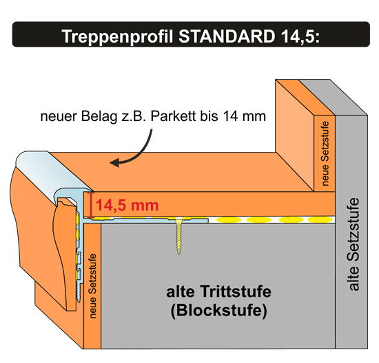  Grafische Darstellung dieser Treppenrverkleidung mit dem STANDARD Treppenprofil