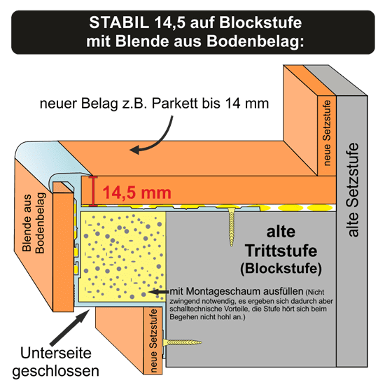 STABIL Treppenkantenprofil auf einer Blockstufe: