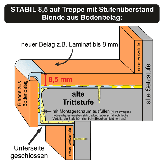 STABIL Treppenkantenprofil auf einer Treppe mit Stufenüberstand: