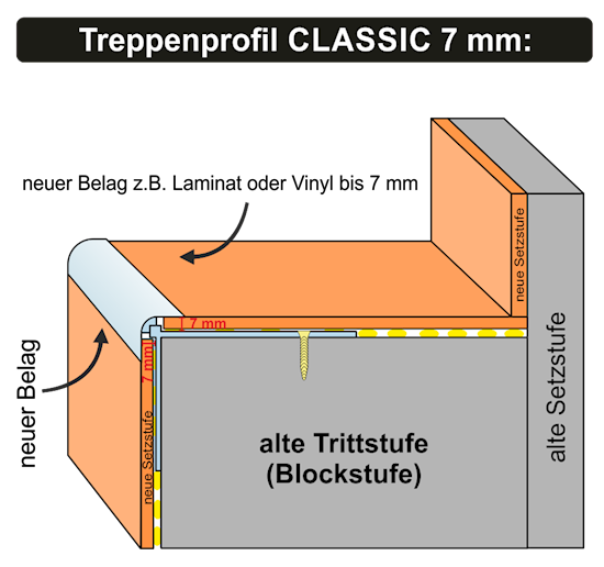 CLASSIC 7 mm Treppenkantenprofil auf einer Blockstufe: