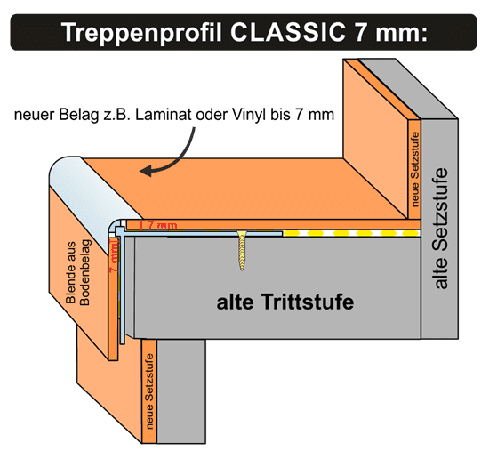 CLASSIC 7 mm Treppenkantenprofil auf eine Treppe mit Stufenüberstand: