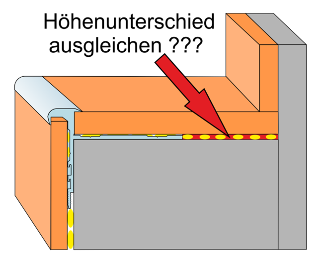 Der Höhenunterschied muss in der Regel nicht ausgeglichen werden. Ausnahme: TEPPICH