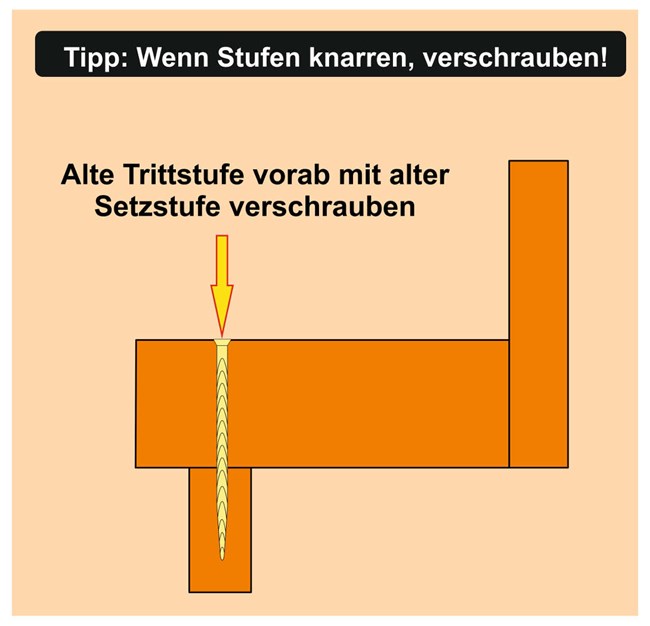 Tipp: Wenn Treppe knarrt verschrauben!