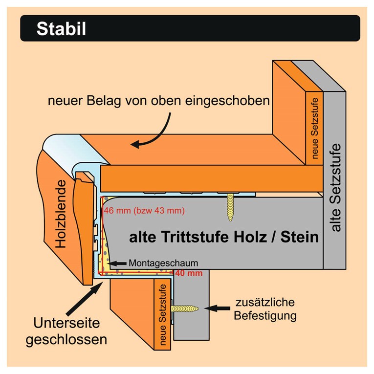 Unser STABIL Treppenprofil auf Treppe mit Stufenüberstand: