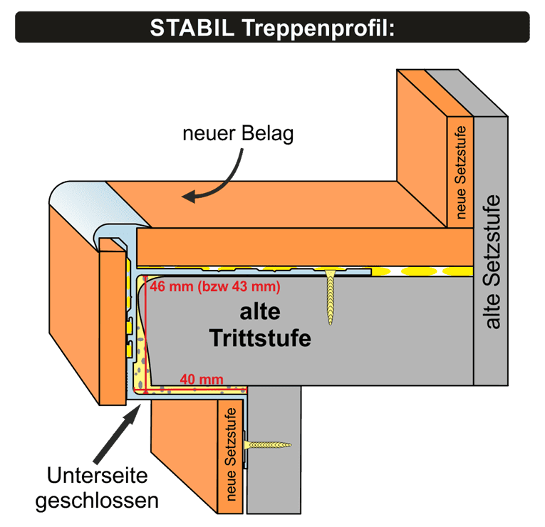 Unser STABIL Treppenprofil auf Treppe mit Stufenüberstand: