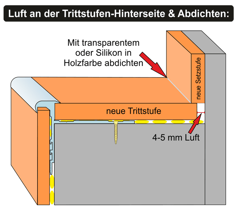 Trittstufe Standard