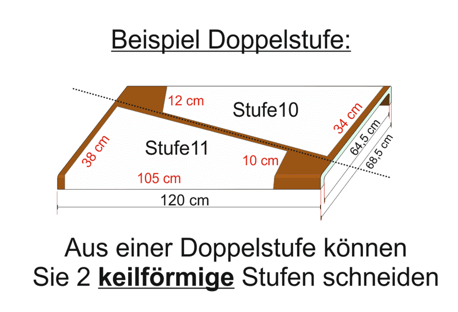 Beispiel: 2 keilförmige Stufen aus einer Doppelstufe schneiden: